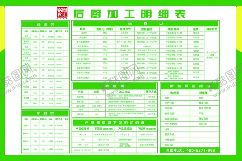 编号：24580909191949327048【酷图网】源文件下载-后厨价格表