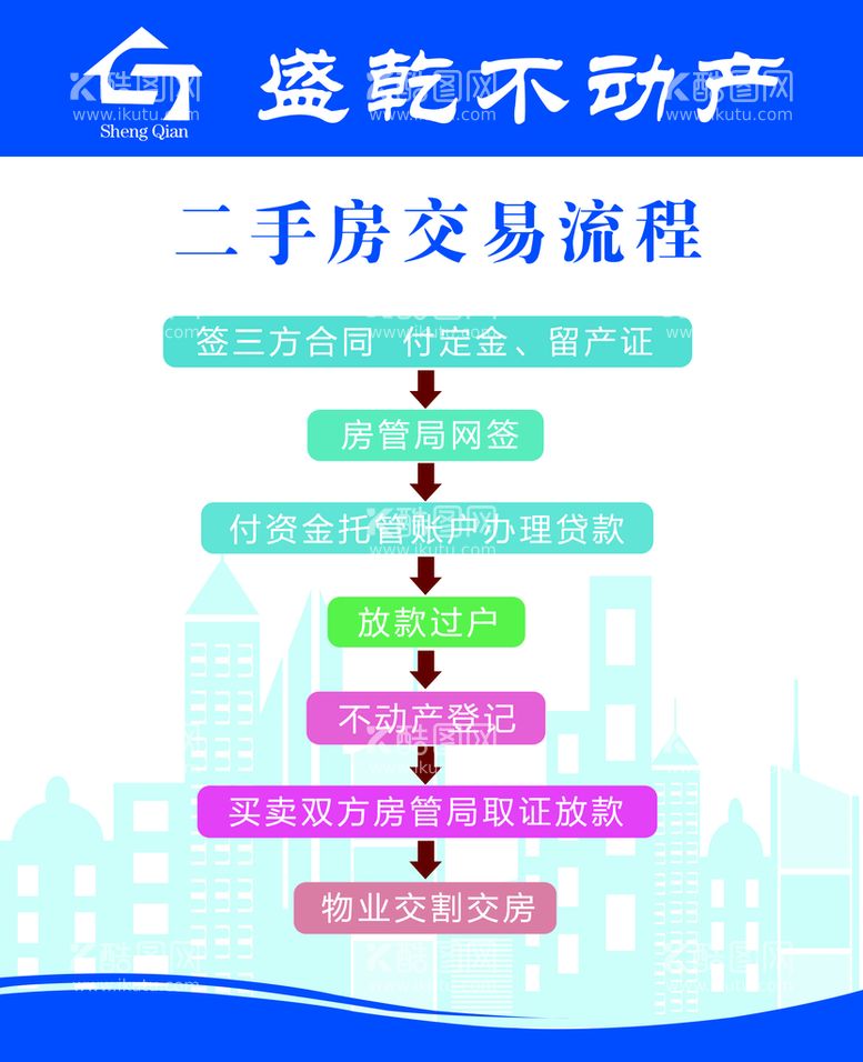 编号：19570809231955360548【酷图网】源文件下载-二手房交易流程展板