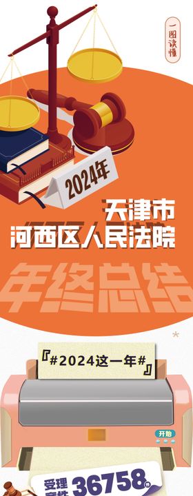 2024年终总结