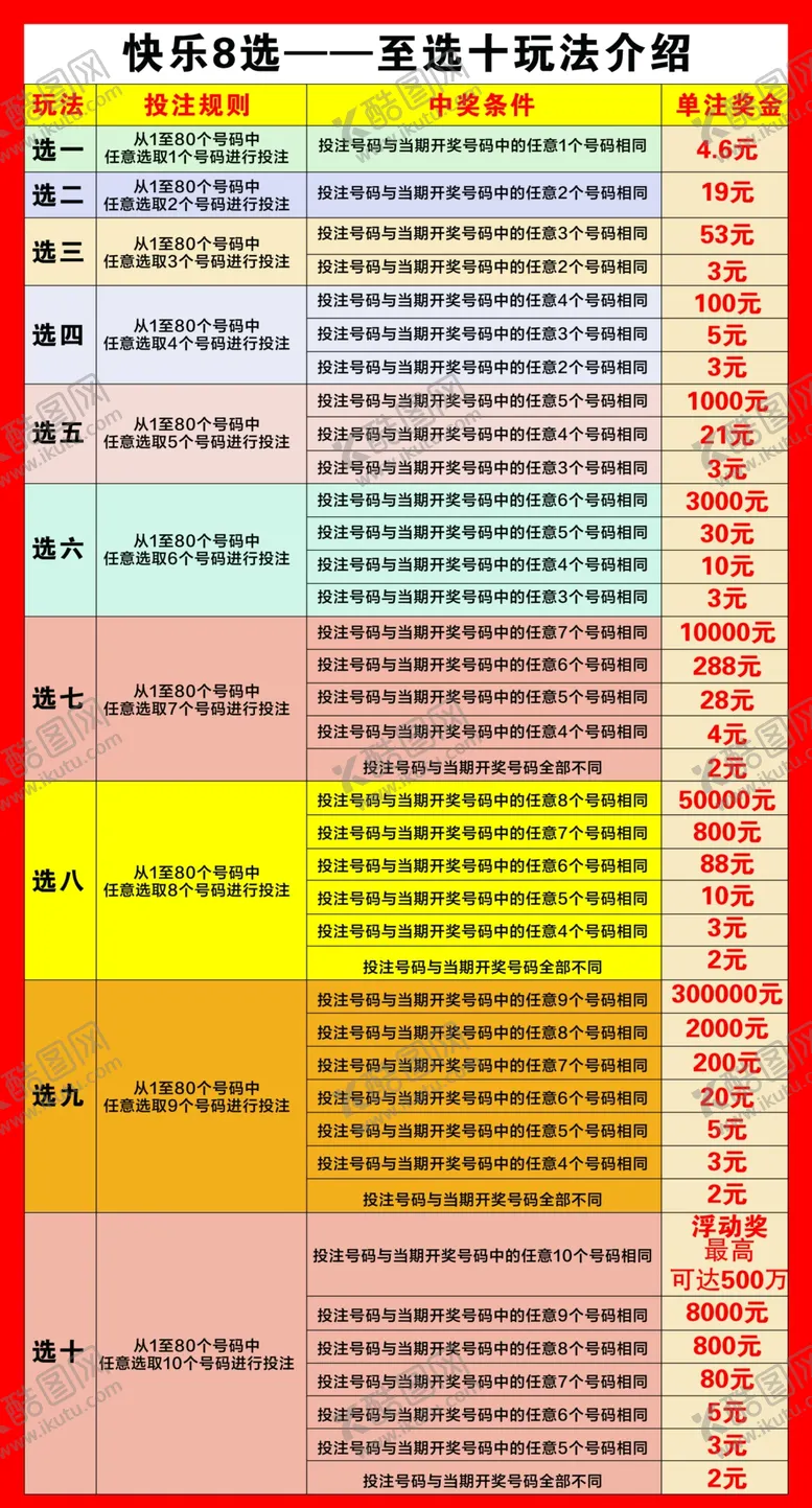 编号：45872404061955375158【酷图网】源文件下载-快乐8选彩票