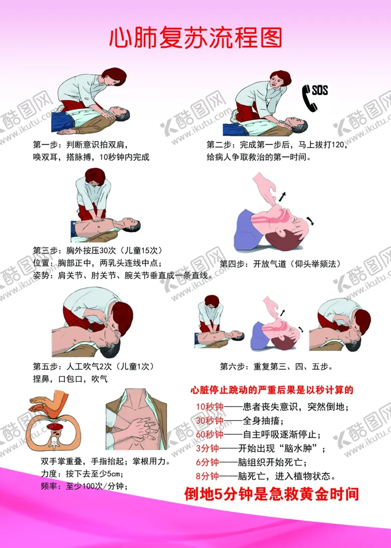 编号：38424101190422061210【酷图网】源文件下载-心肺复苏流程