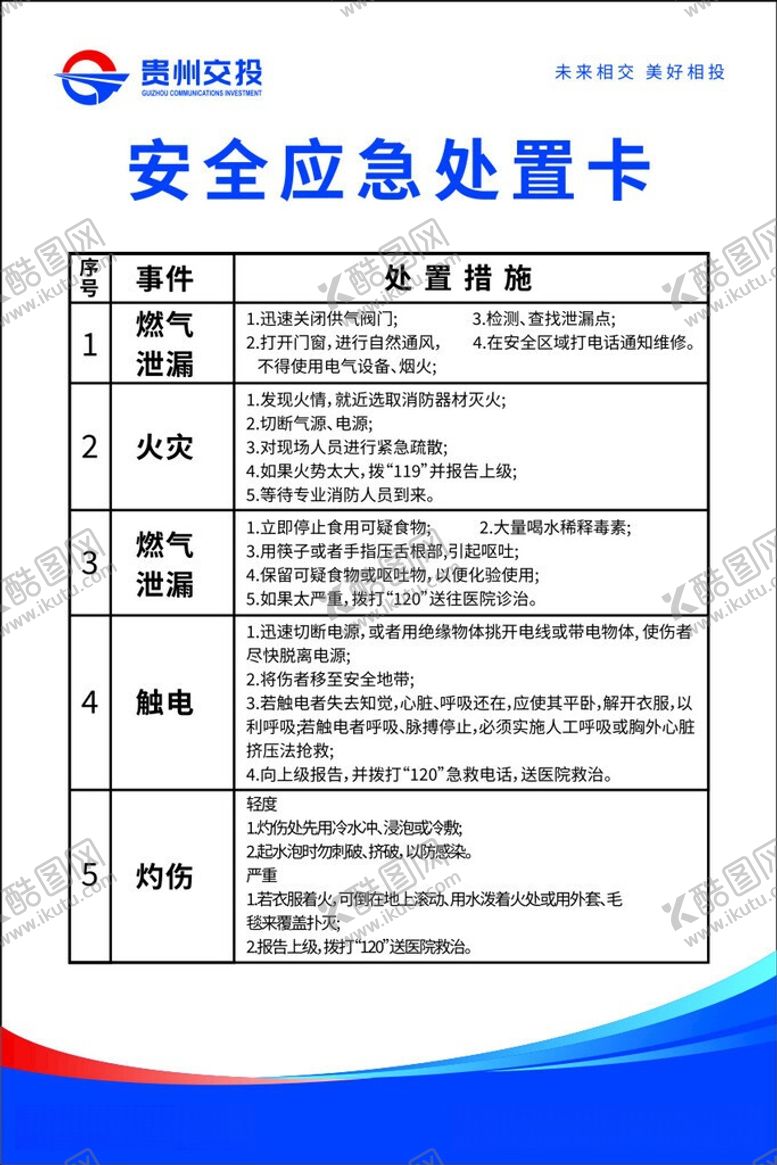 编号：20087605250529023904【酷图网】源文件下载-安全应急处置卡展示