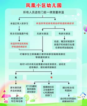 流程表