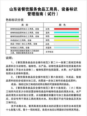 餐饮服务食品工用具设备标识管理