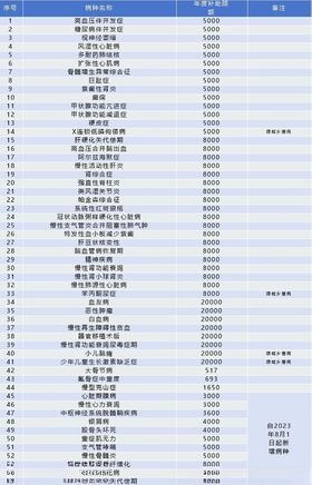 西安市55种门诊慢性病