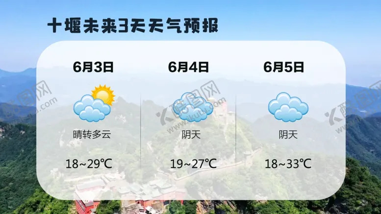 编号：37931502060552126841【酷图网】源文件下载-未来三天天气预报情况