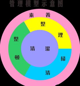 饼形图表 