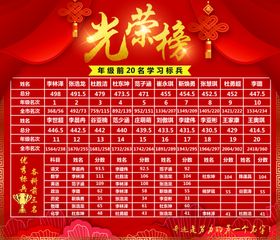 光荣榜成绩单颁奖红色大气喜庆