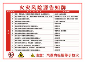 火灾风险源告知牌