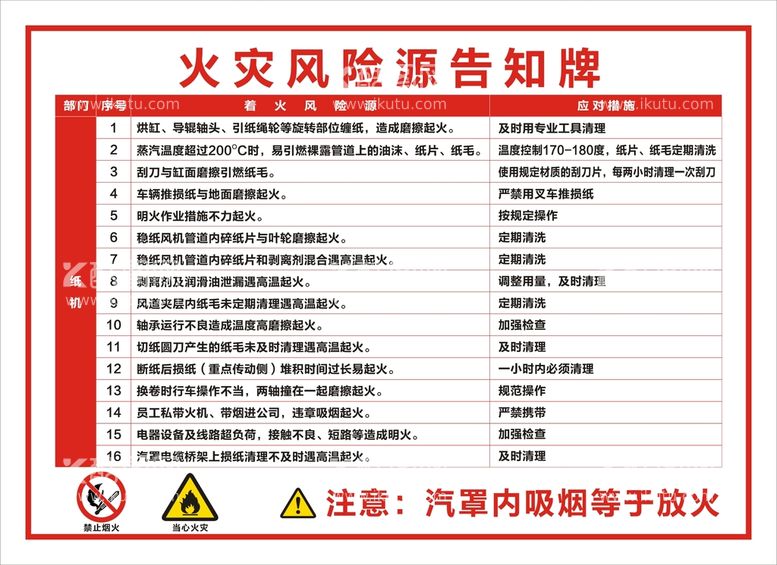 编号：91753612021810382202【酷图网】源文件下载-火灾风险源告知牌