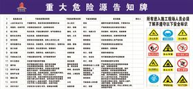 重大危险源告知牌