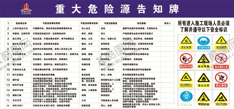 编号：89819105022220198740【酷图网】源文件下载-重大危险源告知牌