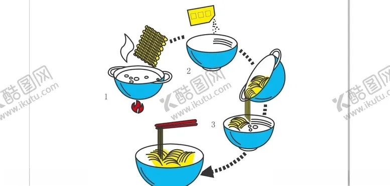 编号：23849704292235521507【酷图网】源文件下载-食用方法步骤程序泡面煮