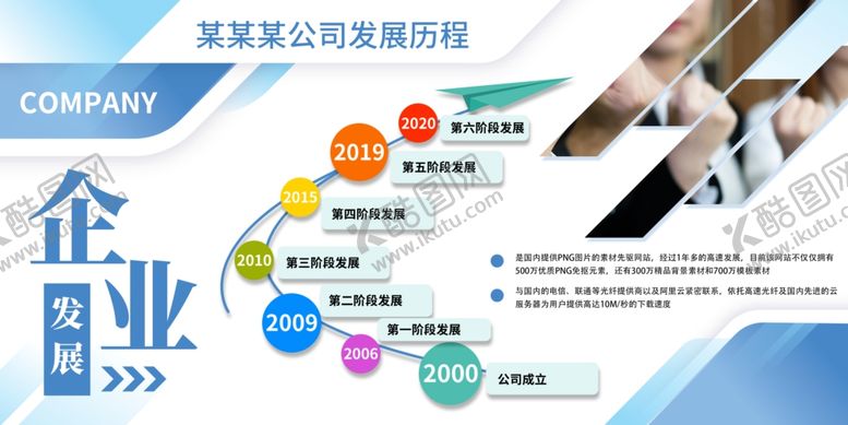 编号：52880609290656185422【酷图网】源文件下载-企业发展历程