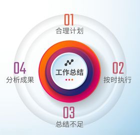 工作流程与总结