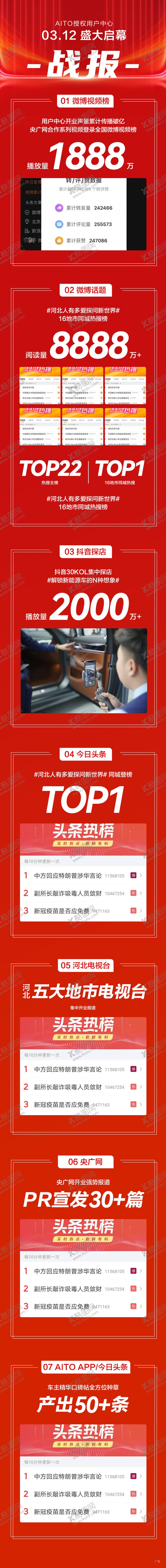 编号：64869804261233056779【酷图网】源文件下载-开业活动战报宣发长图海报
