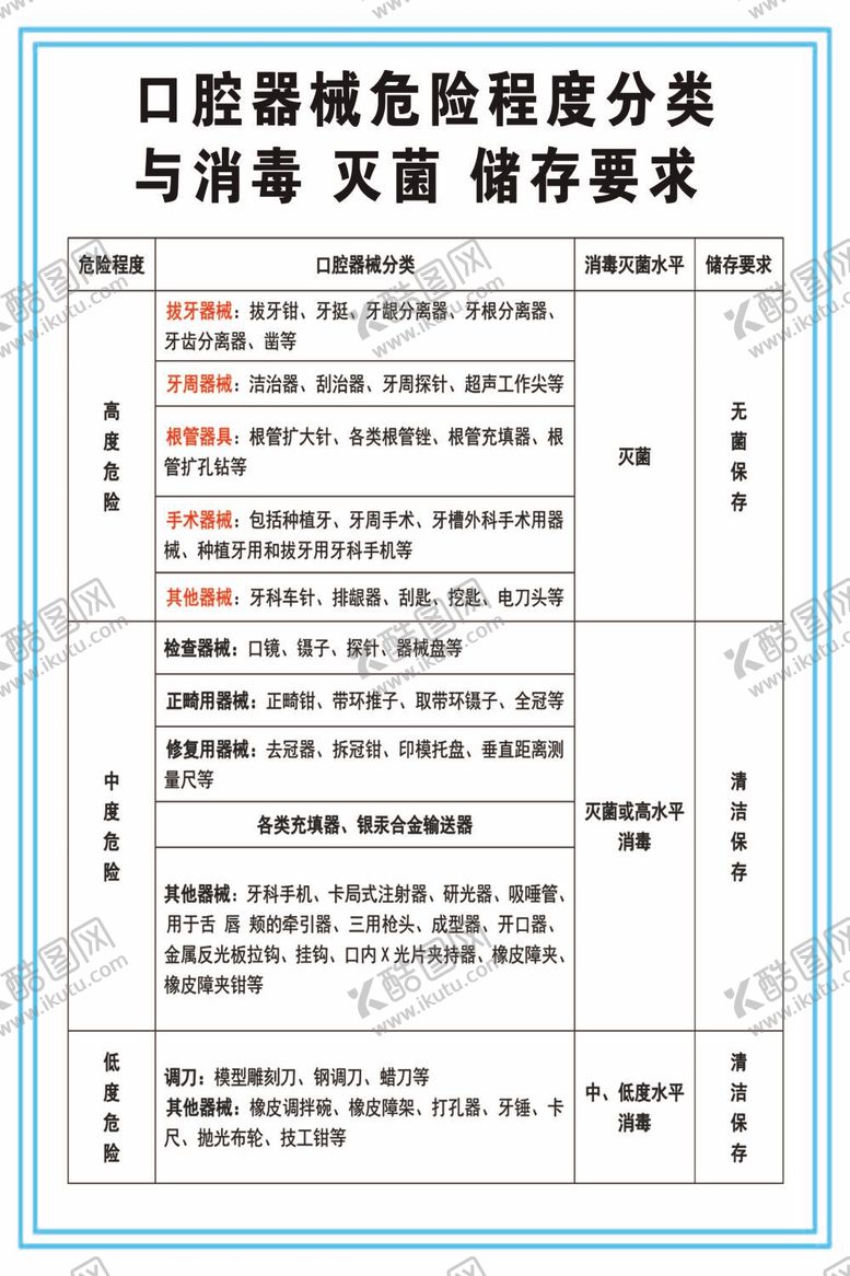 编号：81785712060141498631【酷图网】源文件下载-牙科口腔器械分类