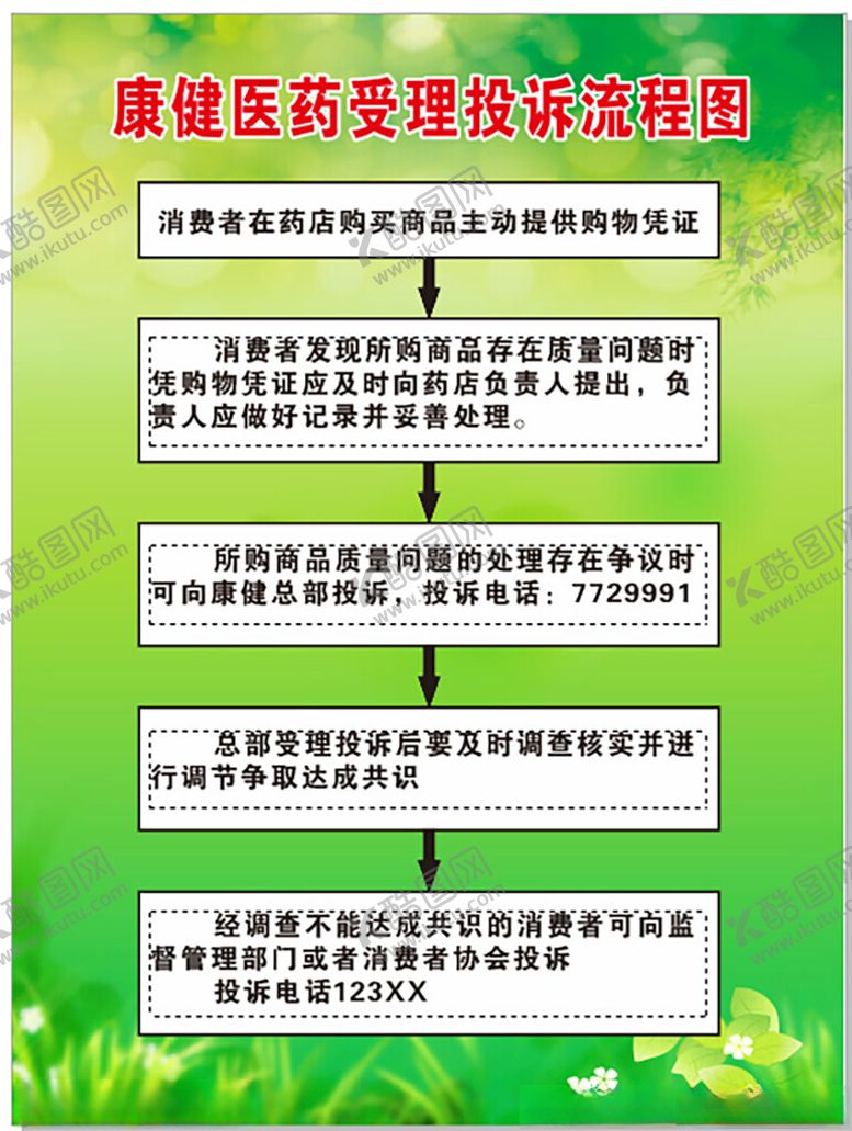 编号：15686901261913158170【酷图网】源文件下载-医药控诉流程图