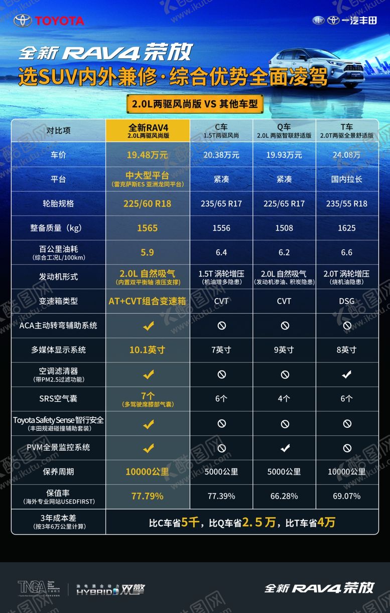 编号：62653507090533275948【酷图网】源文件下载-全新荣放买点
