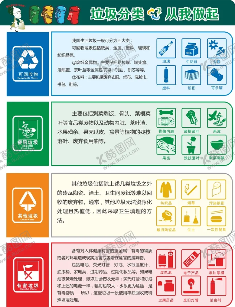 编号：71324910081727124102【酷图网】源文件下载-垃圾分类详细介绍