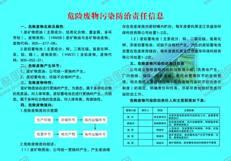 编号：57990901260428357948【酷图网】源文件下载-危险废物污染防治责任信息