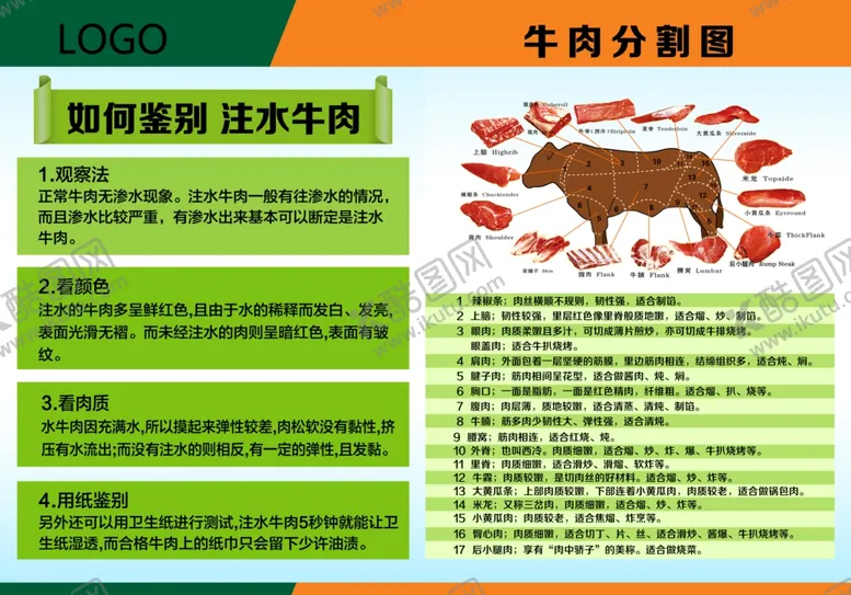 编号：74917106240808211041【酷图网】源文件下载-牛肉展板