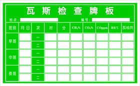 瓦斯检查牌板