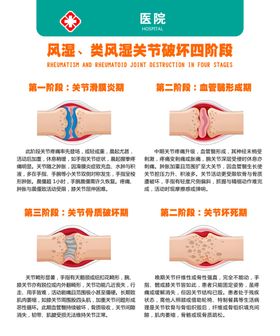 慢性病防治类风湿关节炎