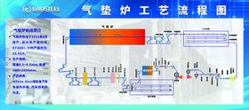 酿酒工艺流程图PSD素材