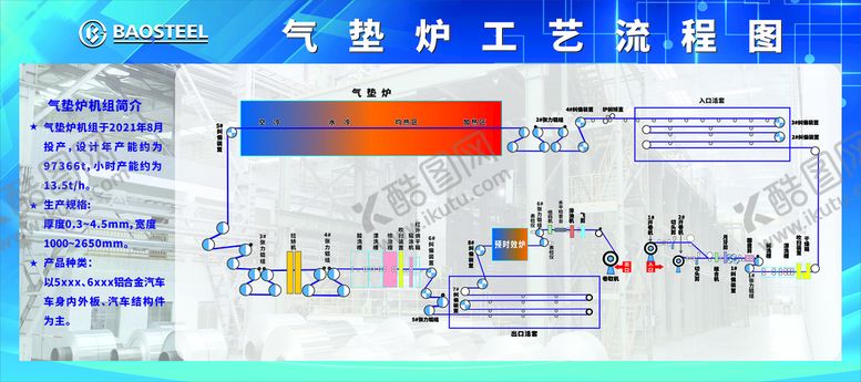 编号：46664310191213016702【酷图网】源文件下载-工艺流程图