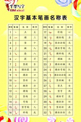 笔画名称