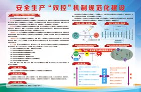 安全生产双控机制规范化建设展板