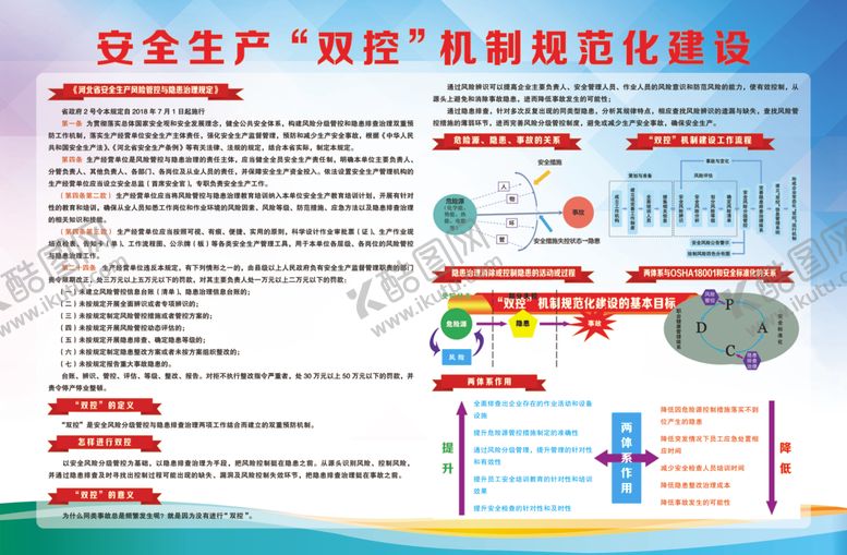 编号：15942605150747096667【酷图网】源文件下载-安全生产双控机制规范化建设展板