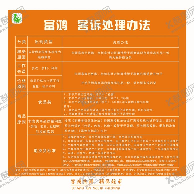 编号：91670412151530222927【酷图网】源文件下载-超市客诉处理办法