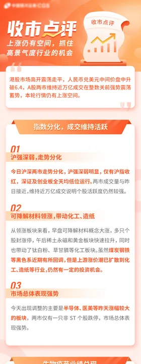 基金理财点评长图