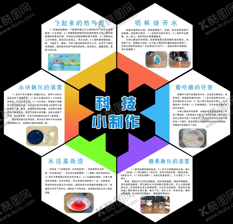 编号：51216902201323354176【酷图网】源文件下载-科普小知识