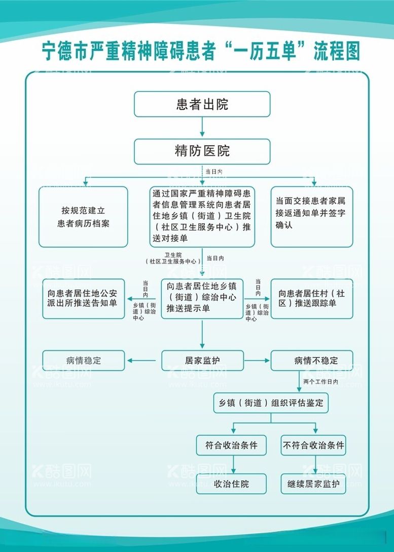 编号：81163512220855443054【酷图网】源文件下载-严重精神障碍患者一历五单