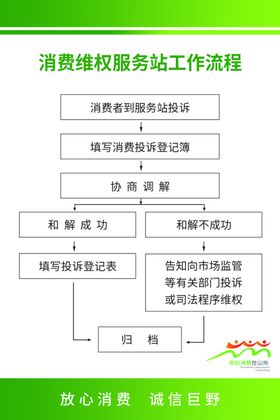 消费者维权服务站工作流程