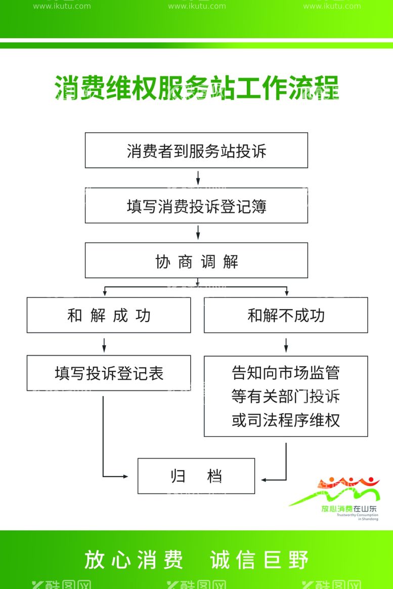 编号：54254911300058016766【酷图网】源文件下载-消费者维权服务站工作流程