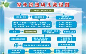 家长接送学生流程图