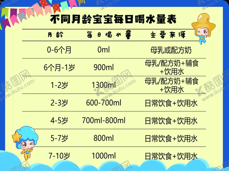 编号：52659512060420299852【酷图网】源文件下载-宝宝每日喝水量表