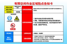 有限空间作业区域风险点告知卡