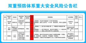 双重预防体系重大安全风险公告栏