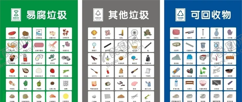 编号：53068704200518322684【酷图网】源文件下载-垃圾分类详细卡通标识
