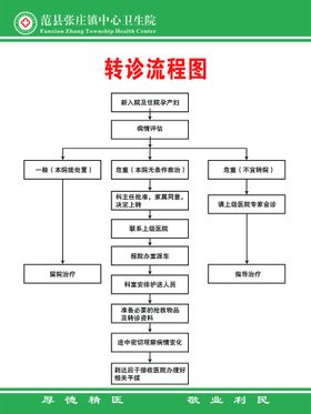 预检分诊流程图