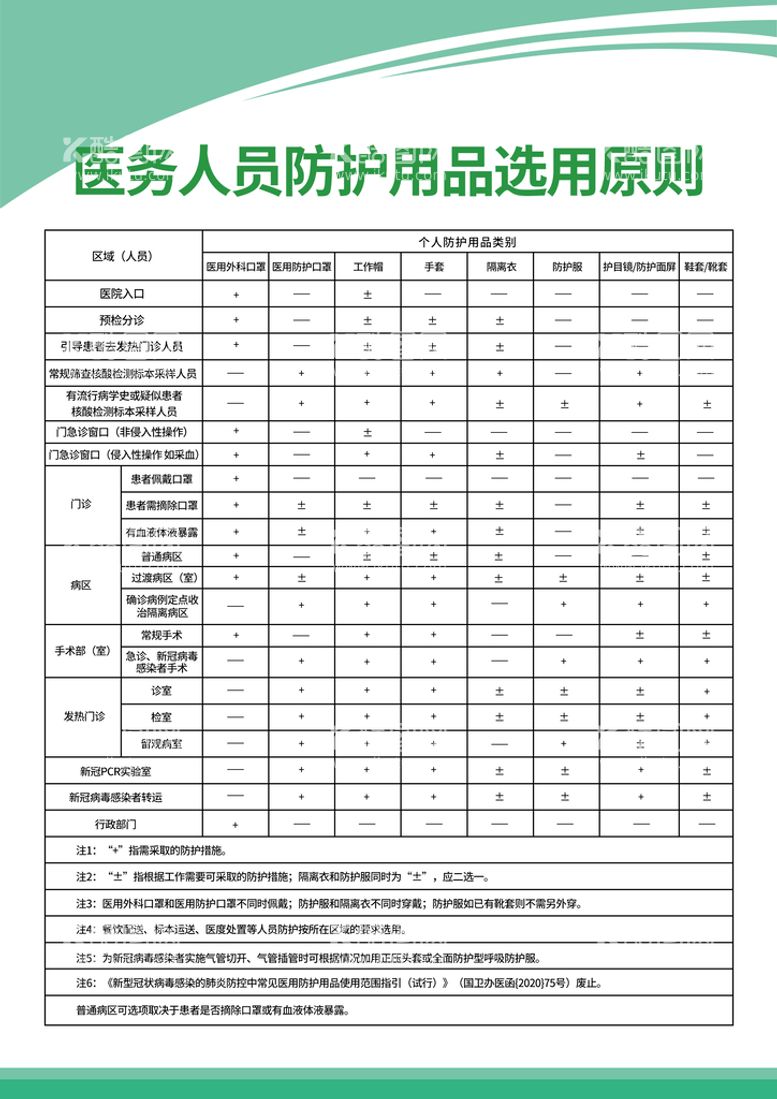 编号：79264509161443328150【酷图网】源文件下载-医护人员用品原则