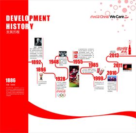 发展历程展示图