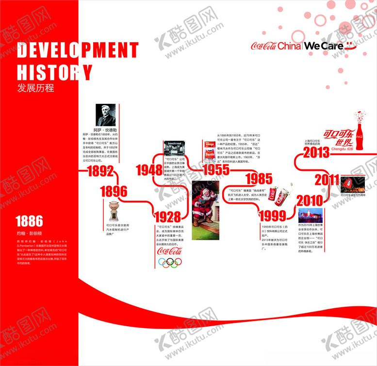 编号：18697604201411296652【酷图网】源文件下载-发展历程展示图