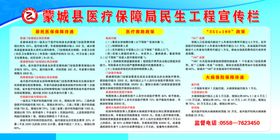 医疗保障局民生工程宣传栏