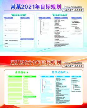 公司展板展示牌目标规划